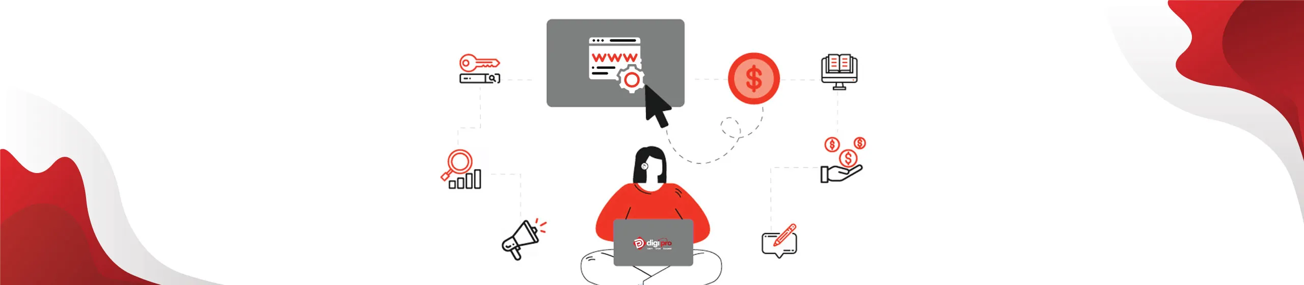 best PPC advertising services