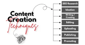 best content creation techniques guide