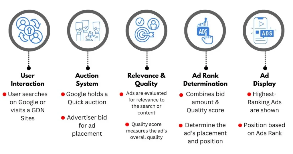 best ppc guide