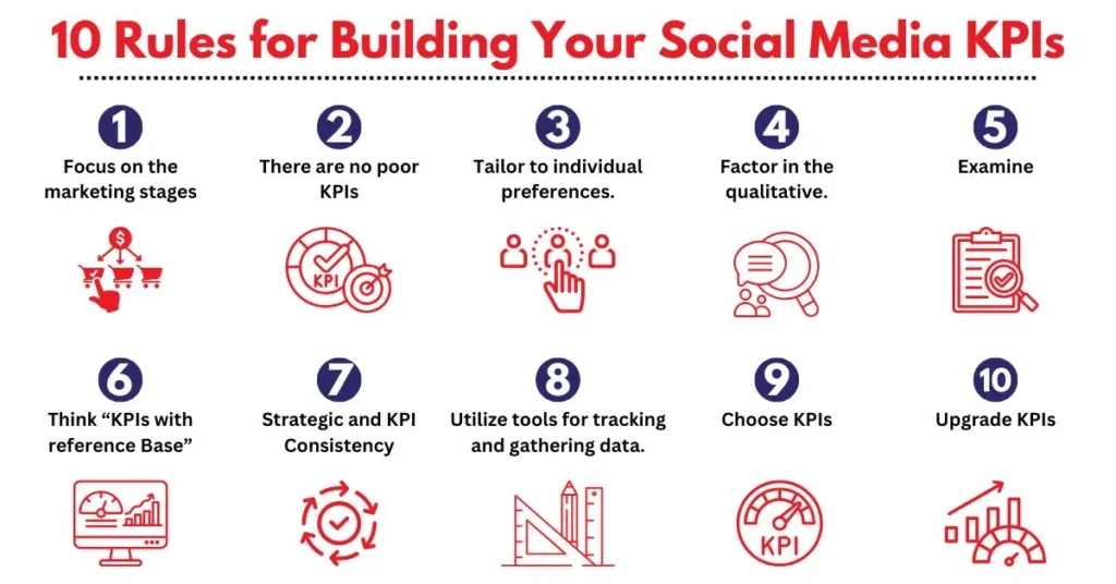 learn social media roi
